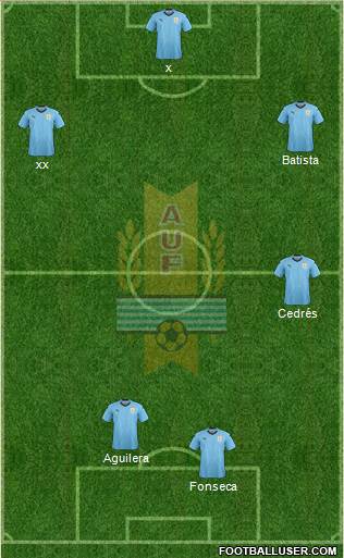 Uruguay Formation 2018