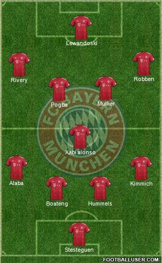 FC Bayern München Formation 2018