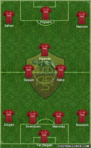 AS Roma Formation 2018