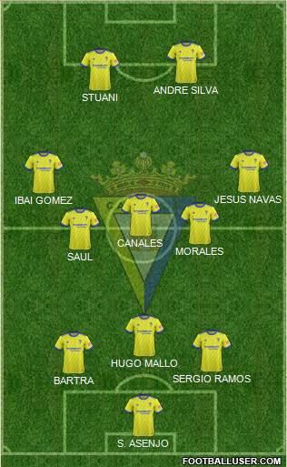 Cádiz C.F., S.A.D. Formation 2018