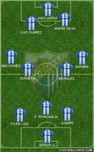 Málaga C.F., S.A.D. Formation 2018