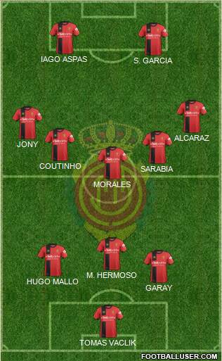 R.C.D. Mallorca S.A.D. Formation 2018