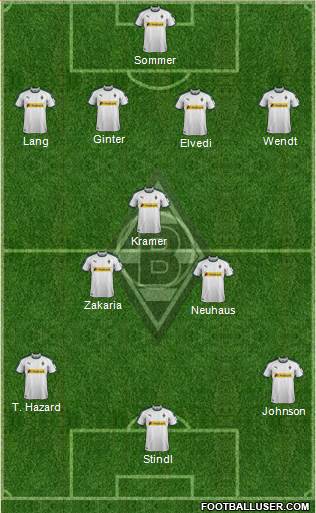 Borussia Mönchengladbach Formation 2018