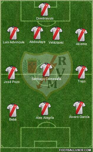 Rayo Vallecano de Madrid S.A.D. Formation 2018