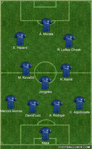 Chelsea Formation 2018