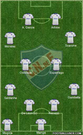 Club Nacional de Football Formation 2018