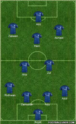 Chelsea Formation 2018