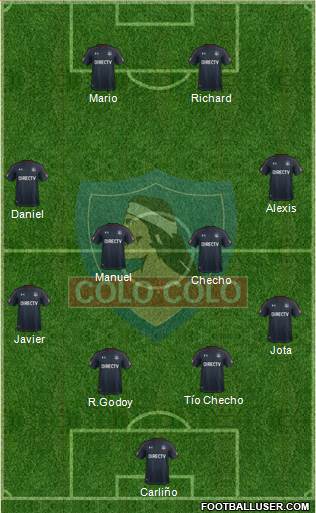 CSD Colo Colo Formation 2018