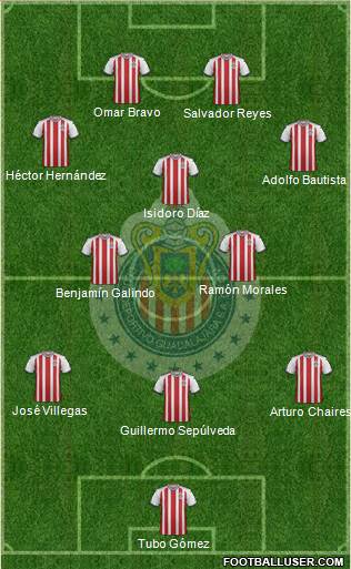 Club Guadalajara Formation 2018