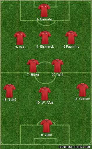 Trinidad and Tobago Formation 2018