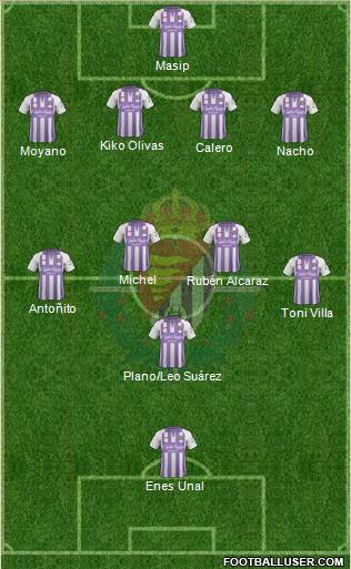 R. Valladolid C.F., S.A.D. Formation 2018