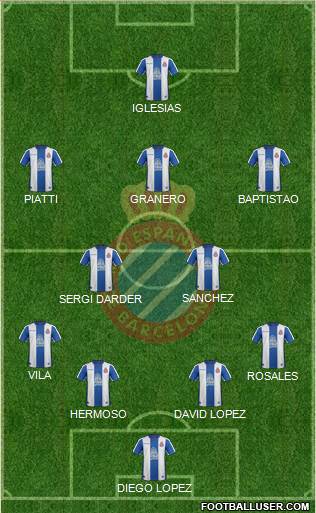 R.C.D. Espanyol de Barcelona S.A.D. Formation 2018