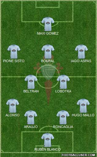 R.C. Celta S.A.D. Formation 2018