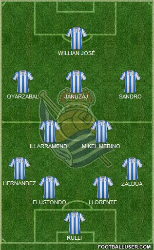 Real Sociedad S.A.D. Formation 2018