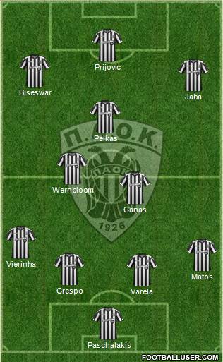 AS PAOK Salonika Formation 2018