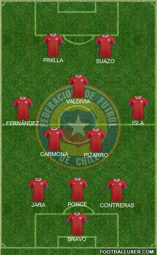 Chile Formation 2018