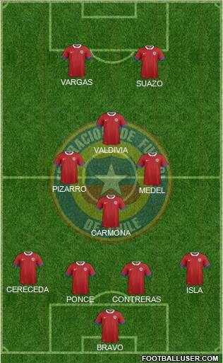 Chile Formation 2018