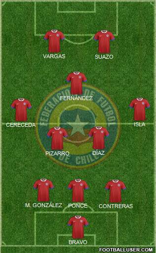 Chile Formation 2018