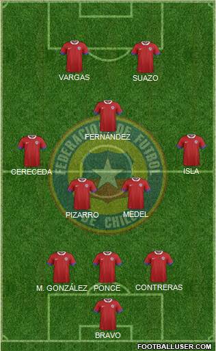 Chile Formation 2018