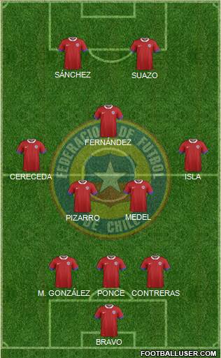 Chile Formation 2018