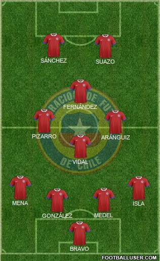 Chile Formation 2018