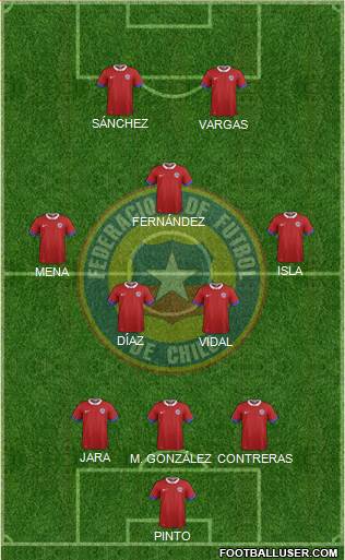 Chile Formation 2018