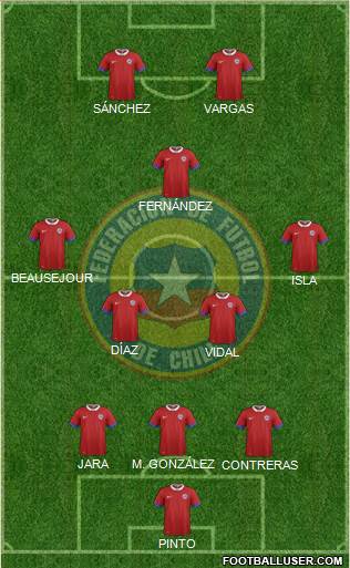 Chile Formation 2018