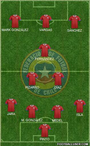 Chile Formation 2018