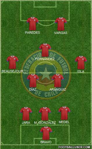 Chile Formation 2018