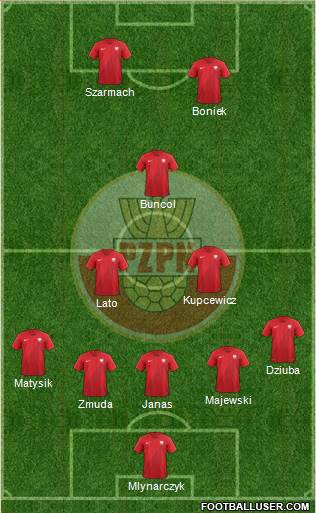 Poland Formation 2018