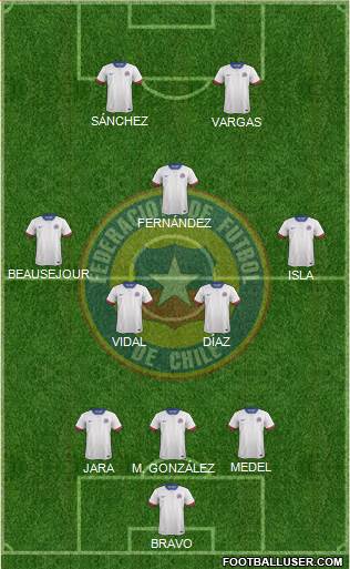 Chile Formation 2018