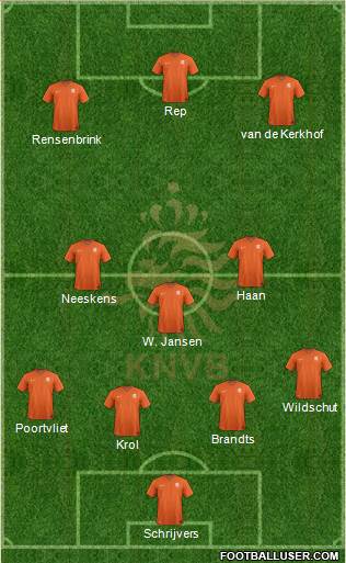 Holland Formation 2018