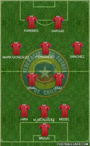 Chile Formation 2018