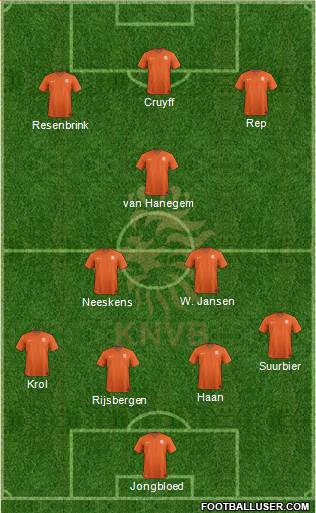 Holland Formation 2018