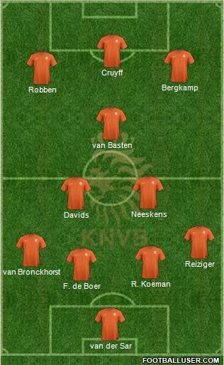 Holland Formation 2018