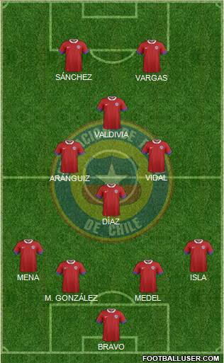 Chile Formation 2018