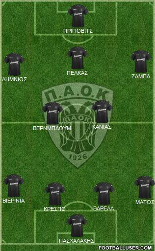 AS PAOK Salonika Formation 2018