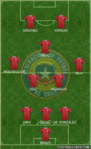 Chile Formation 2018