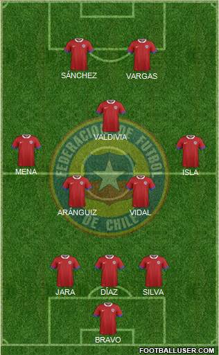 Chile Formation 2018