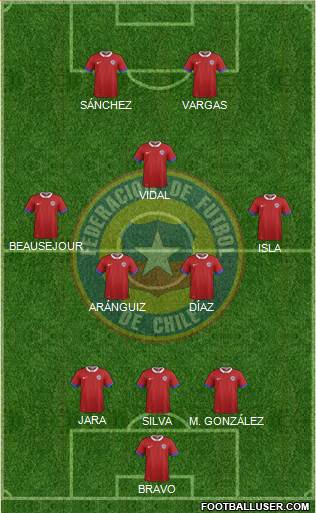 Chile Formation 2018