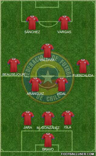 Chile Formation 2018