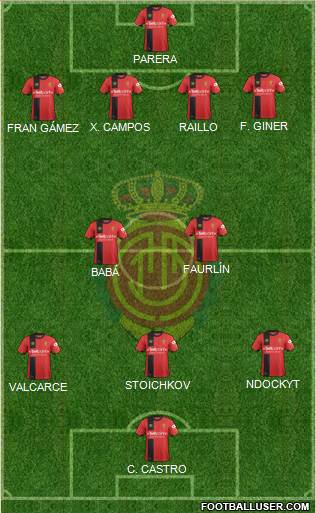 R.C.D. Mallorca S.A.D. Formation 2018