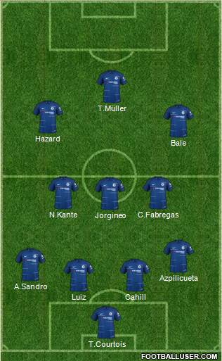 Chelsea Formation 2018