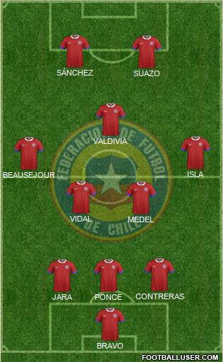 Chile Formation 2018