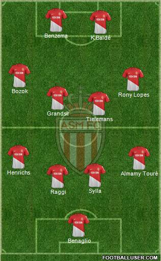 AS Monaco FC Formation 2018