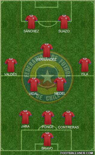 Chile Formation 2018