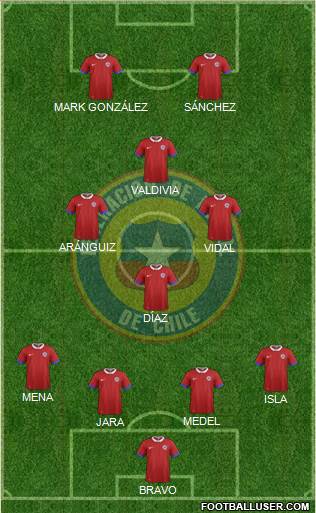 Chile Formation 2018