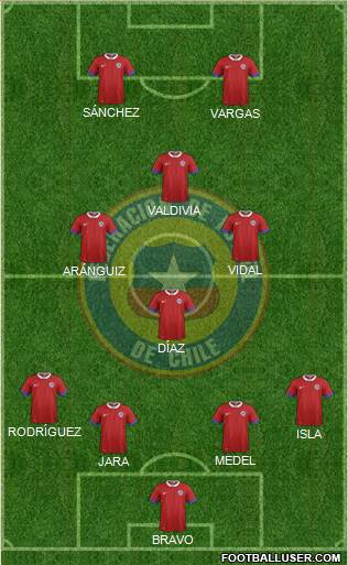 Chile Formation 2018