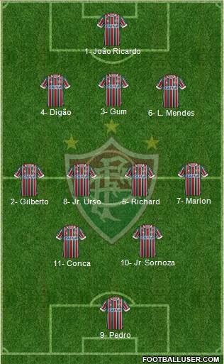 Fluminense FC Formation 2018