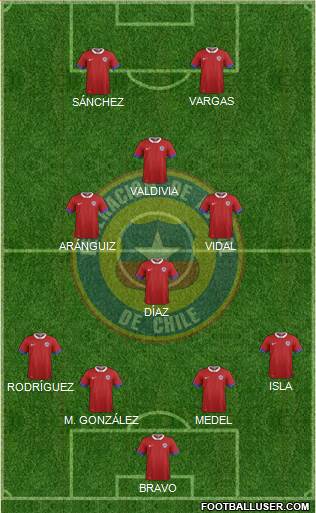 Chile Formation 2018